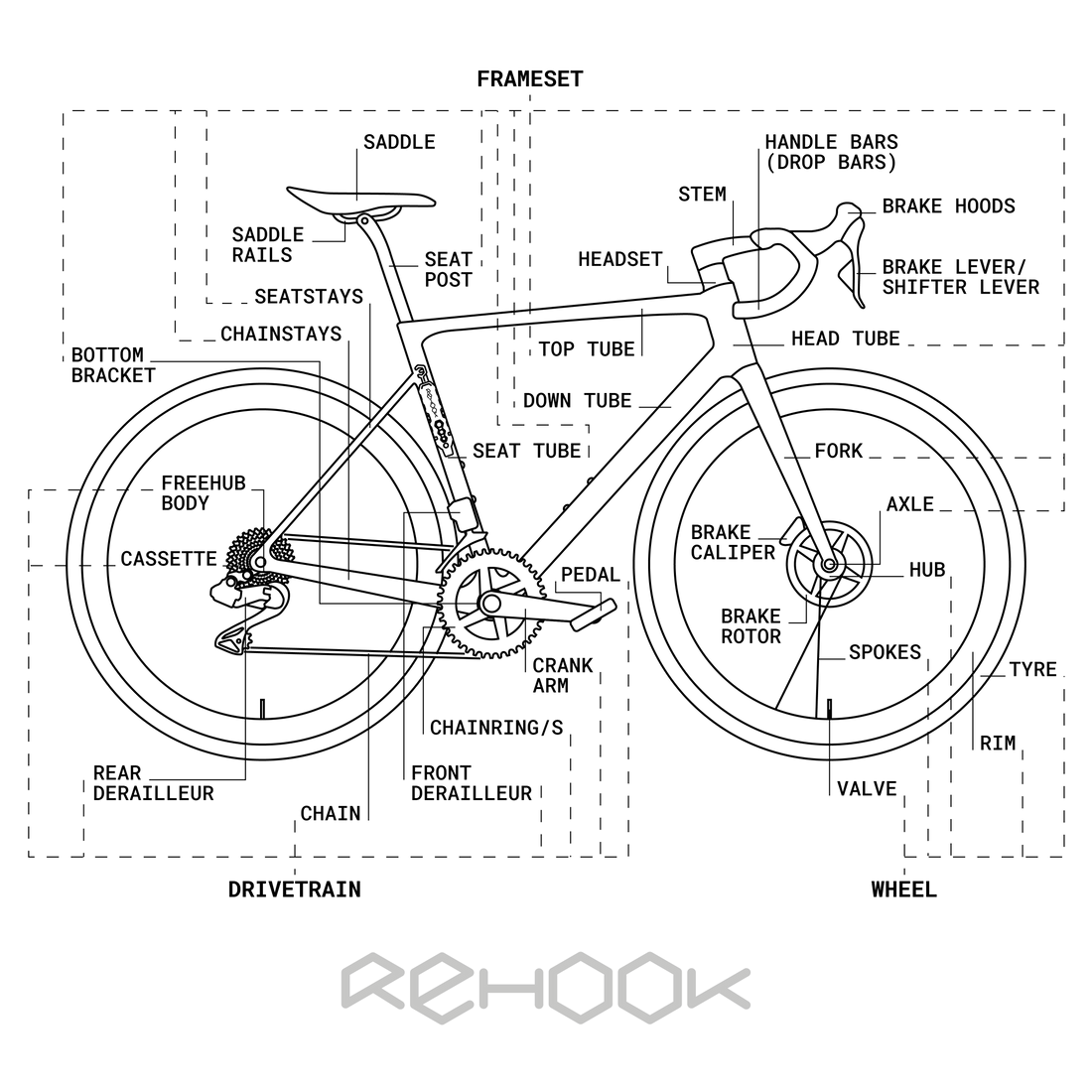 Free to use and share bicycle diagram showing all bike parts and cycling anatomy – must be used in its entirety (including Rehook logo), so no edits please