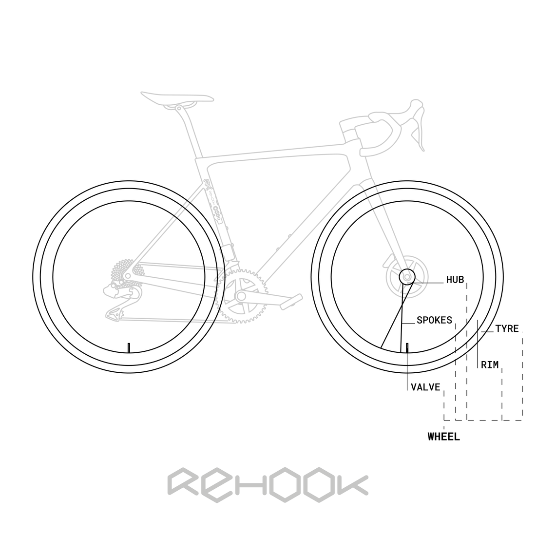 Free to use and share bicycle diagram showing all bike parts and cycling anatomy – must be used in its entirety (including Rehook logo), so no edits please