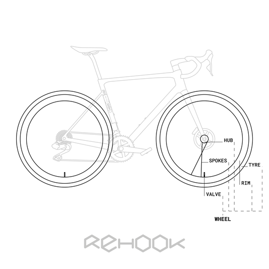 Free to use and share bicycle diagram showing all bike parts and cycling anatomy – must be used in its entirety (including Rehook logo), so no edits please