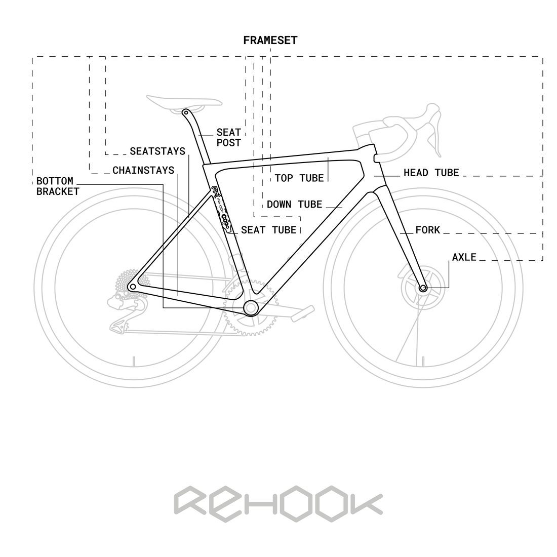 Free to use and share bicycle diagram showing all bike parts and cycling anatomy – must be used in its entirety (including Rehook logo), so no edits please