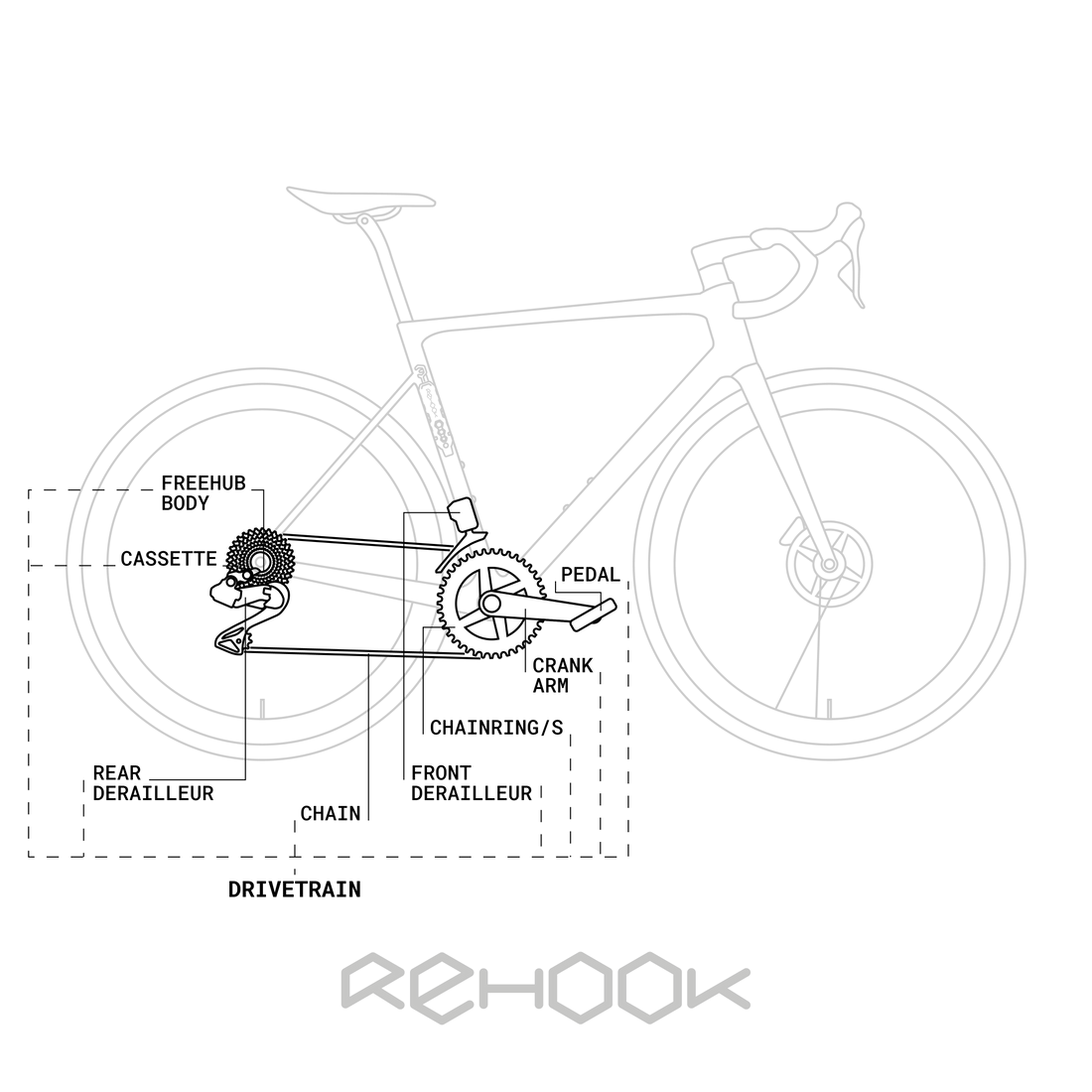 Free to use and share bicycle diagram showing all bike parts and cycling anatomy – must be used in its entirety (including Rehook logo), so no edits please