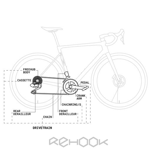 Free to use and share bicycle diagram showing all bike parts and cycling anatomy – must be used in its entirety (including Rehook logo), so no edits please